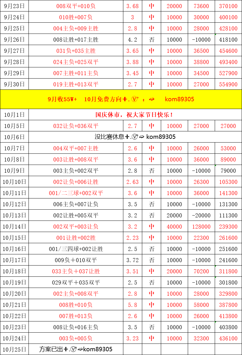 周六040 法甲 朗斯VS马赛，比分预测